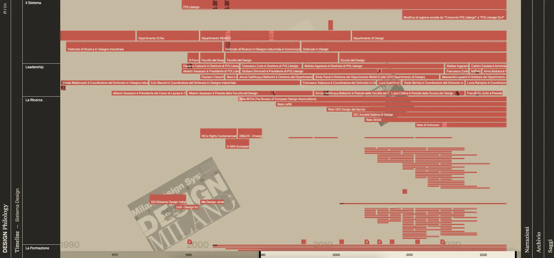 Design Philology