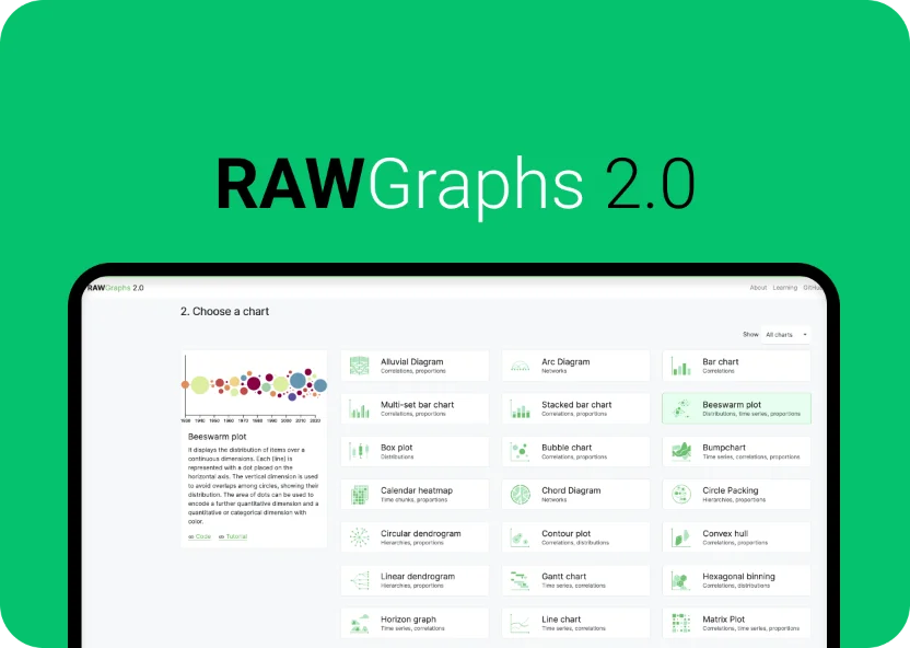 RAWGraphs 2.0